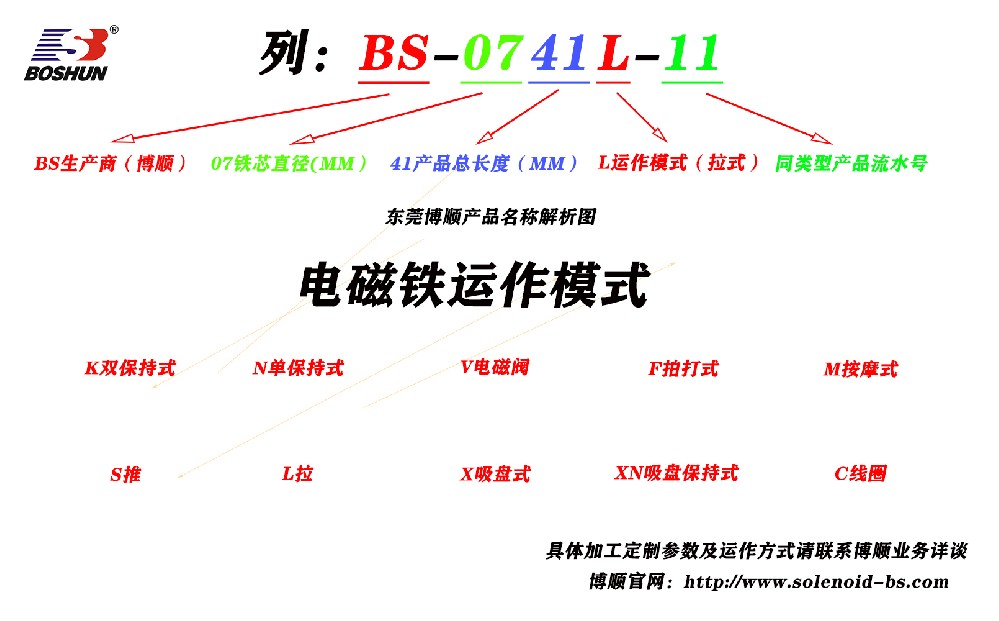 電磁鐵行業名稱規則解析