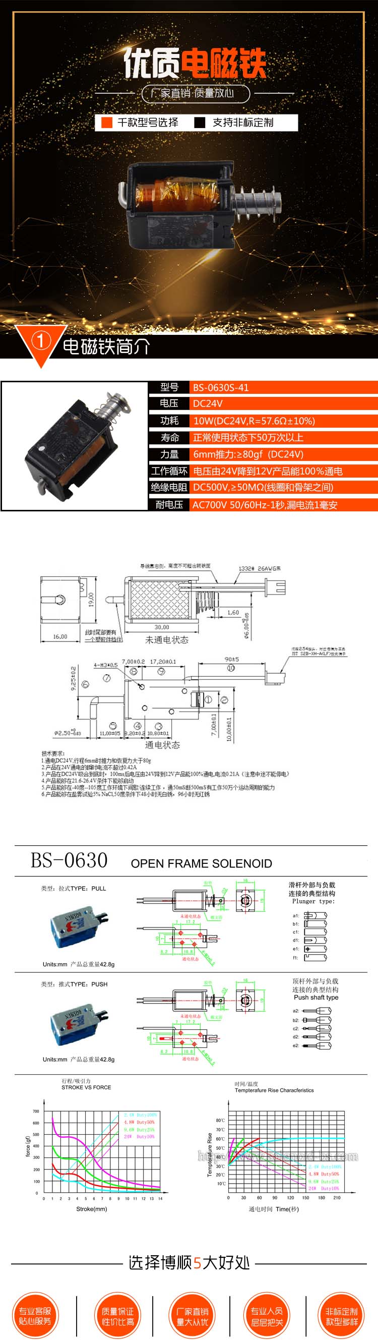 1656118892857091.jpg 博順詳情有參數(shù)表.jpg