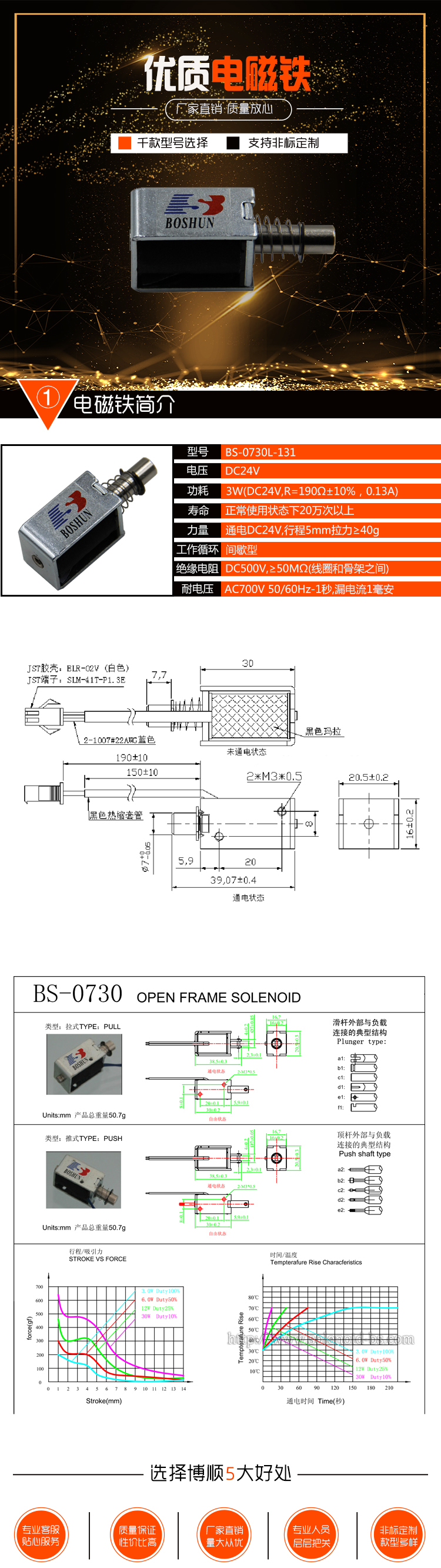 直流電磁鐵 直流電磁鐵