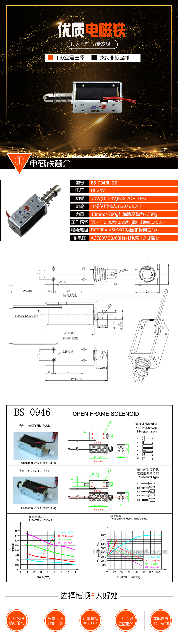 1662947719109008.jpg 博順詳情有參數(shù)表.jpg