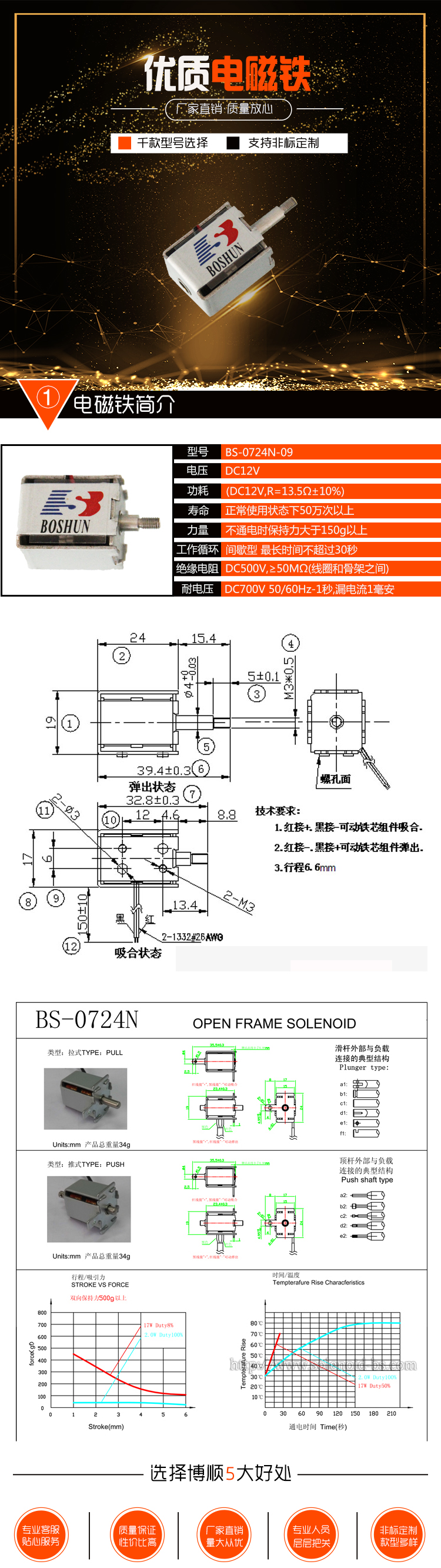氙氣大燈透鏡變光電磁鐵BS-0724N-09 氙氣大燈透鏡變光電磁鐵BS-0724N-09