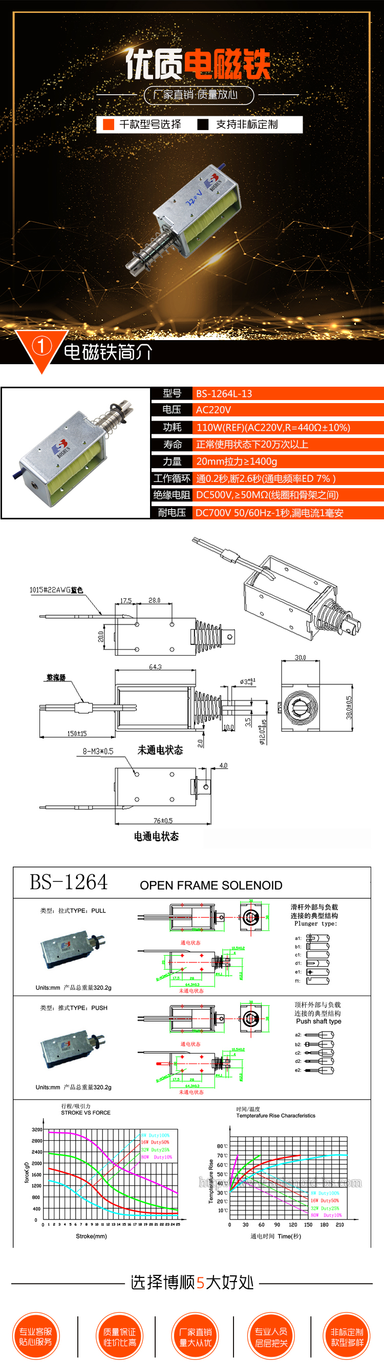 電梯起重設(shè)備電磁鐵BS-1264L-13 電梯起重設(shè)備電磁鐵BS-1264L-13