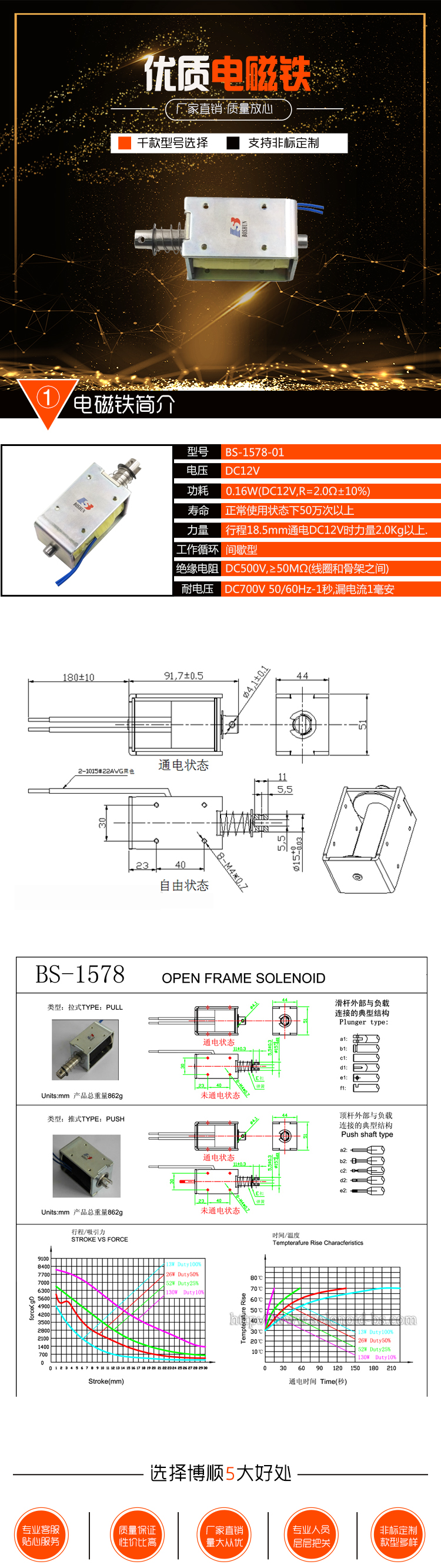 家庭噴槍設備電磁鐵BS-1578-01 家庭噴槍設備電磁鐵BS-1578-01