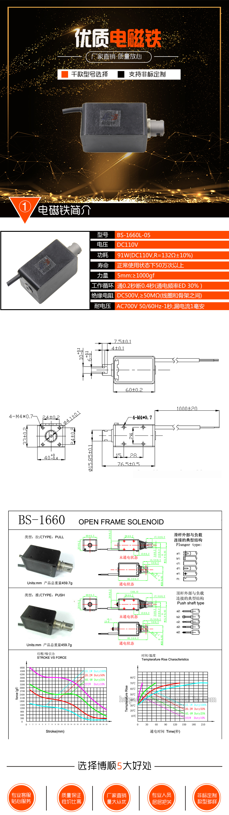 屏蔽門電磁鐵BS-1660L-05 屏蔽門電磁鐵BS-1660L-05