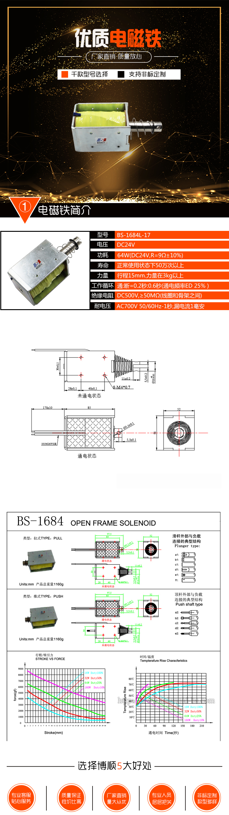 快遞分揀設(shè)備電磁鐵BS-1684L-17 快遞分揀設(shè)備電磁鐵BS-1684L-17