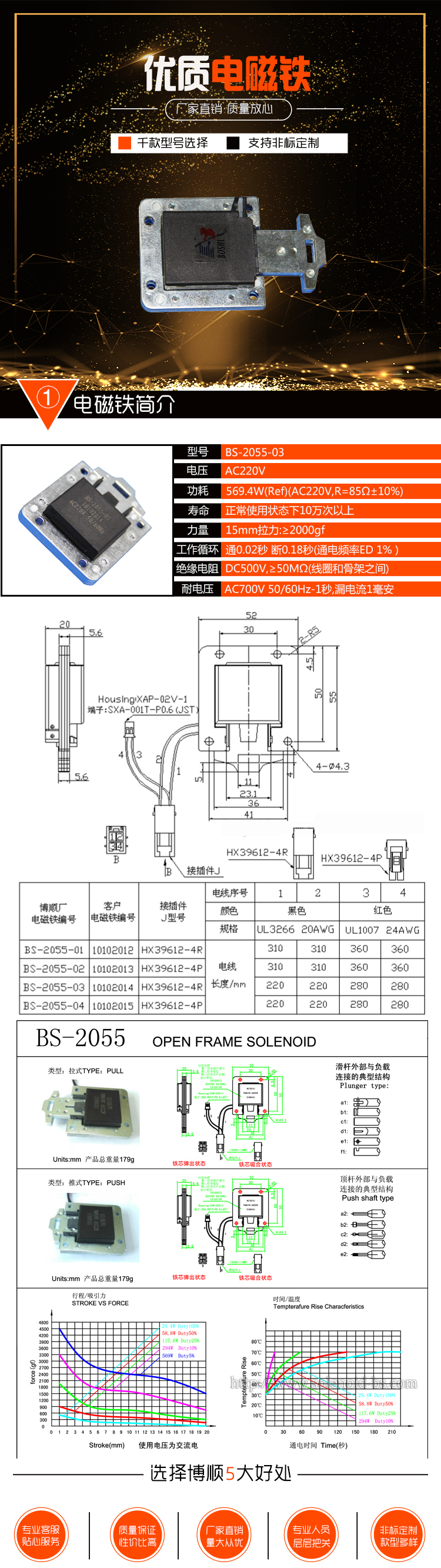 無人超市售貨柜電磁鐵BS-2055-03 無人超市售貨柜電磁鐵BS-2055-03
