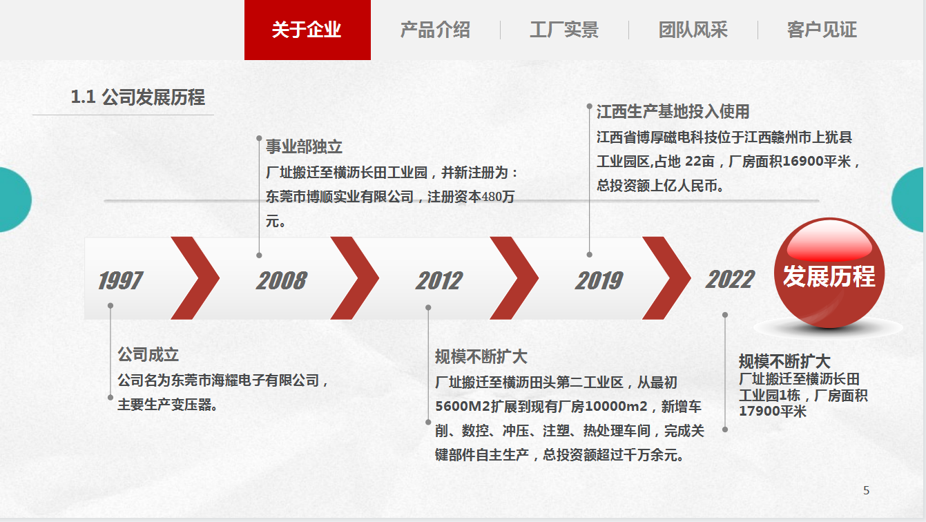 東莞博順發展歷程