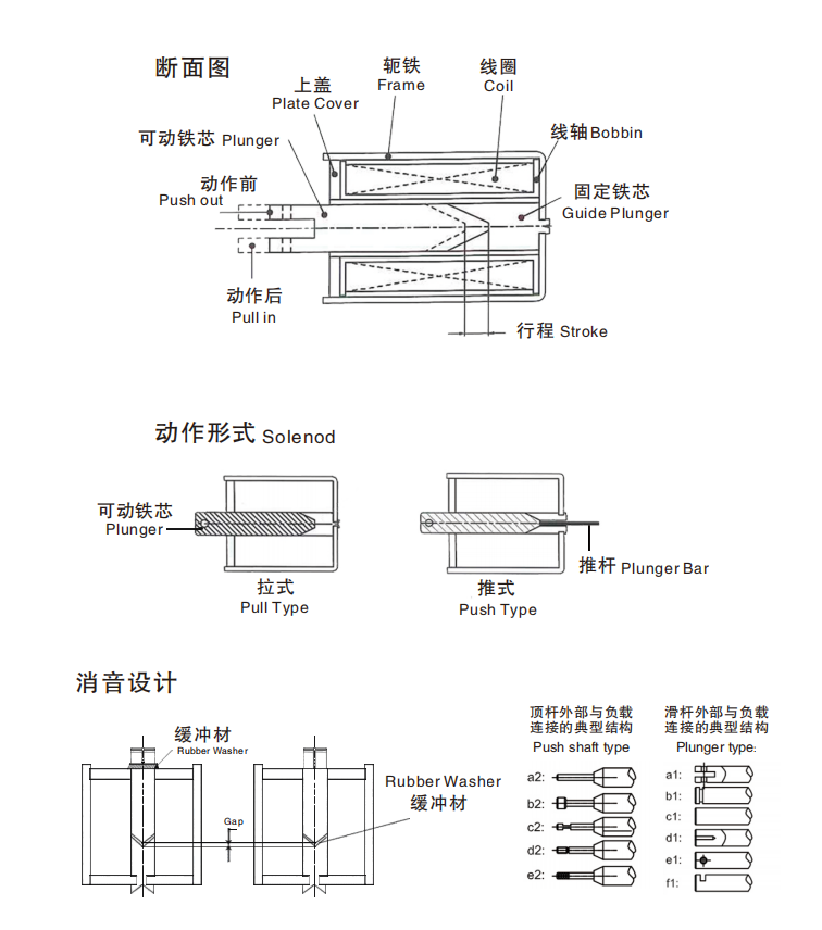 電磁鐵的原理圖 電磁鐵的原理圖