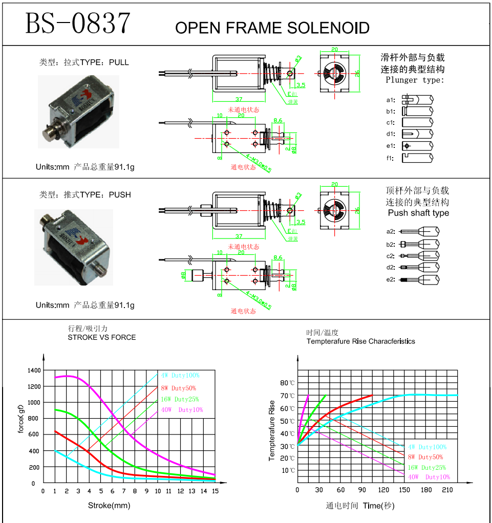 0837電磁鐵 0837電磁鐵