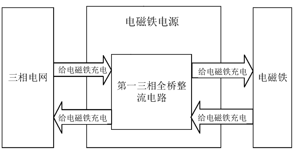 電磁鐵通電線路圖 電磁鐵通電線路圖