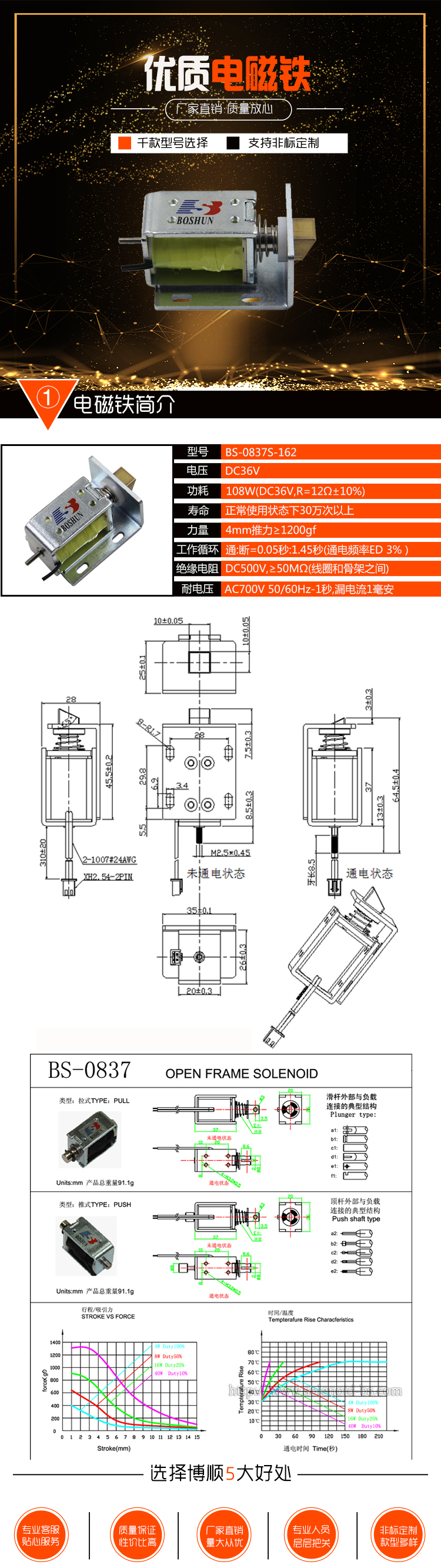 1728694732104782.jpg 博順詳情有參數表.jpg